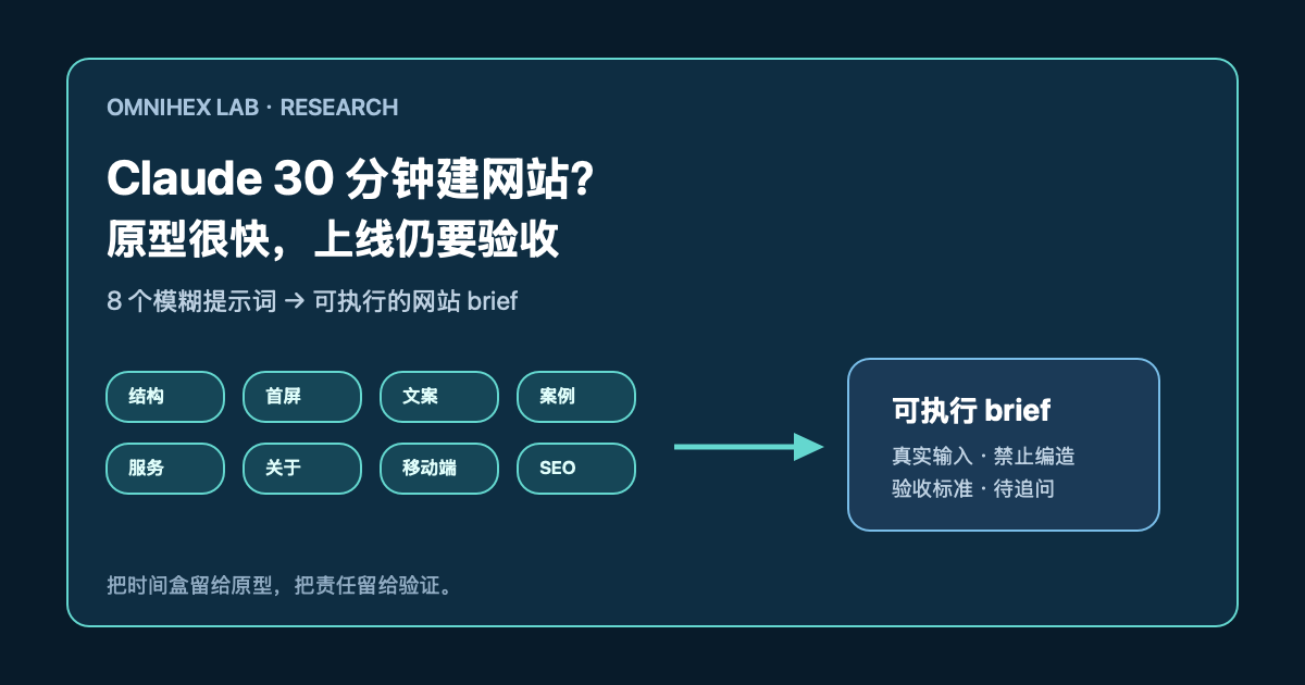 Omnihex Lab 研究封面:八个模糊提示词经过业务输入、原型、质量验证,变成可发布网站的流程