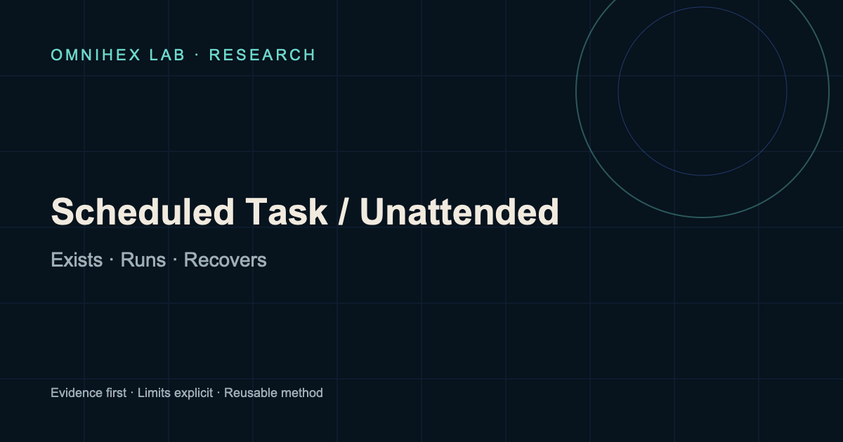 The unattended Scheduled Task boundary: a task, an isolated worktree, a durable prompt, and first-run observation