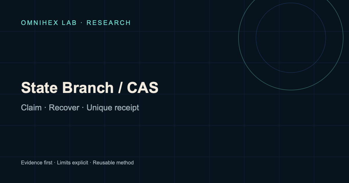 A Git state branch uses CAS, run records, and publication receipts to make automated publishing unique
