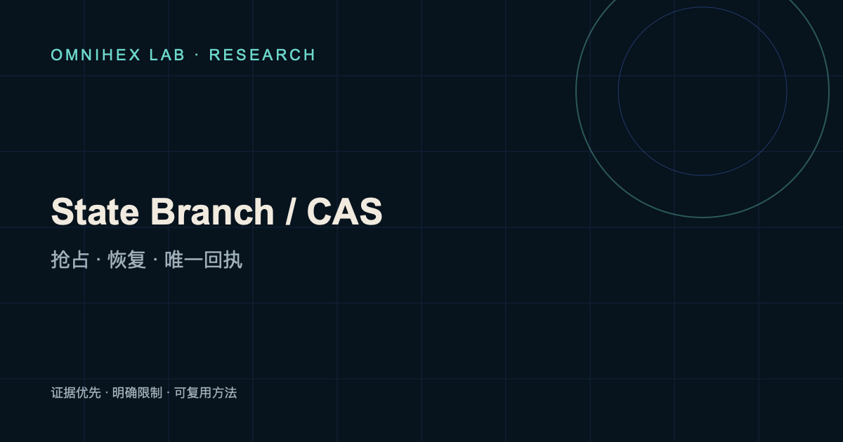 Git 状态分支通过 CAS、run 和 publication receipt 记录自动发布的唯一性