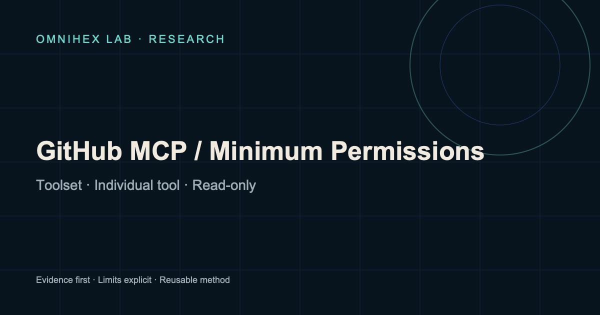 GitHub’s MCP Server narrows access through toolsets, individual tools, and read-only mode