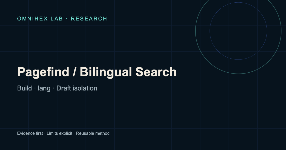 Bilingual static search boundaries: the build artifact, html lang, draft isolation, and Chinese segmentation