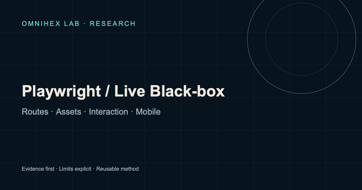 Playwright black-box checks exercise real URLs, browser interactions, and mobile viewports against a release contract