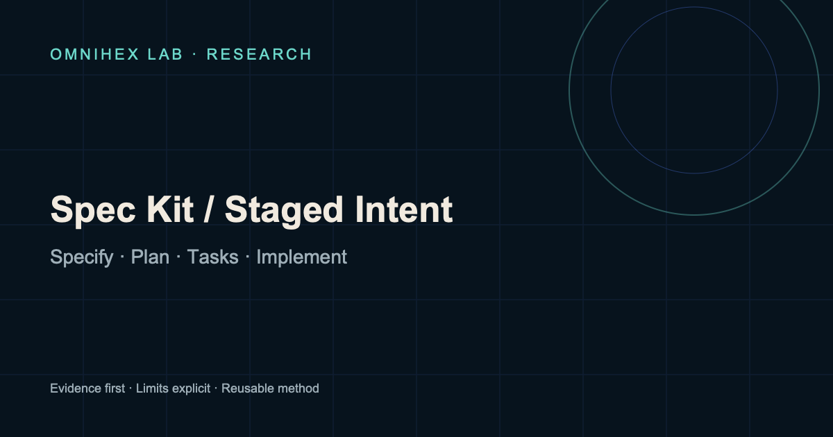 Spec Kit phases an intent into specify, plan, tasks, and implement